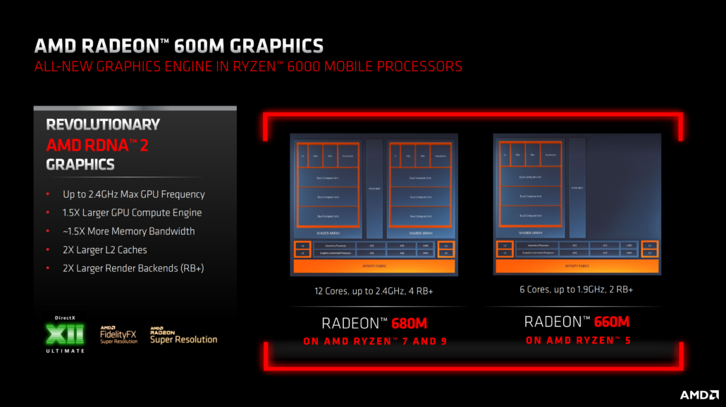AMD's revolutionary Ryzen Phoenix APU could mark the end of low-end graphics cards, a huge win for budget gamers 2