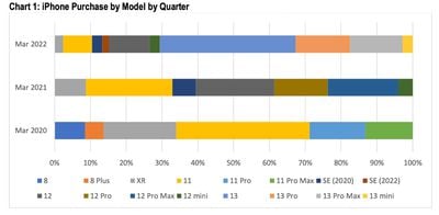 cirp iphone buy March 2022