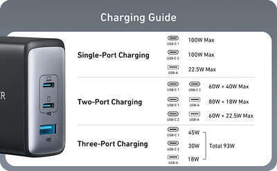 Anker 736 combination