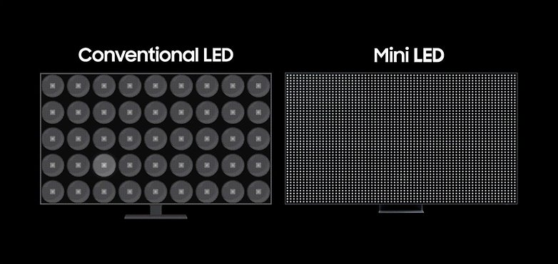 LED Mini vs. LED Backlight